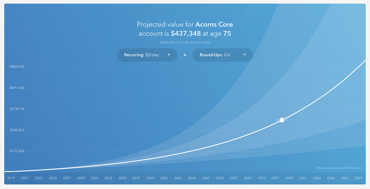 Acorns screenshot of projected holdings