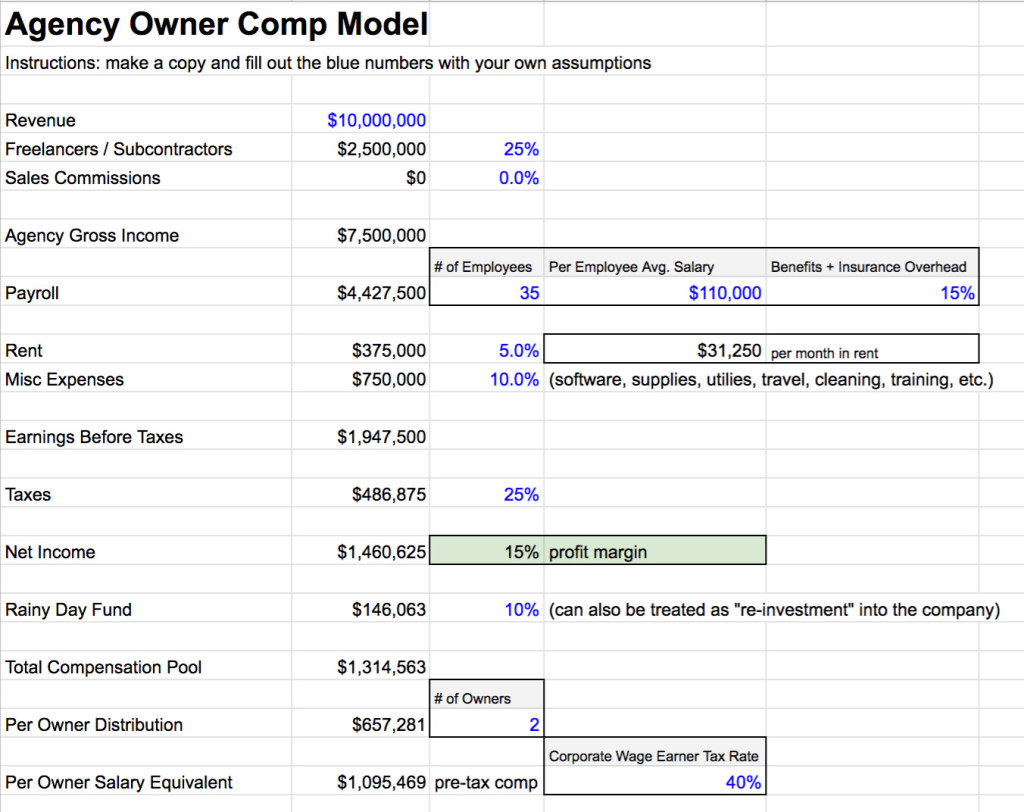 agency-comp-model