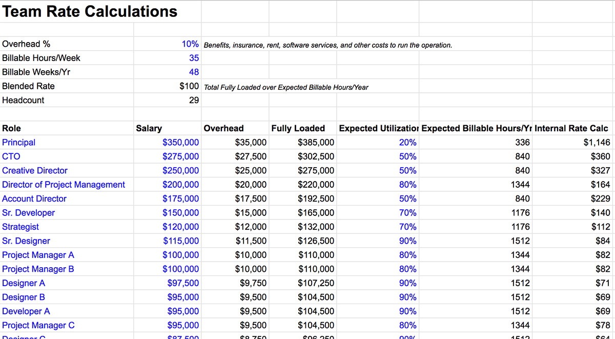 The Team Rate Calcs tab is used to generate a blended rate. All data in here is fictional.