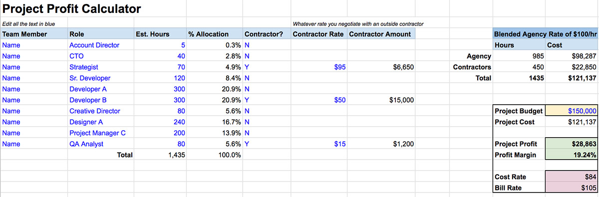 A screenshot from the Project Profit Calculator model in Google Sheets.