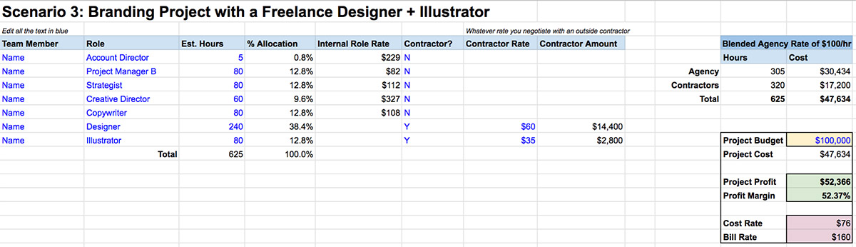 Scenario 3 features a branding project where the agency uses an outside freelance designer and illustrator to get the project done.