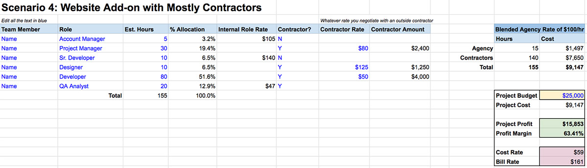 Scenario 4 explores a website add-on project using mostly contractors. It imagines the work being on the website built in Scenario 1.