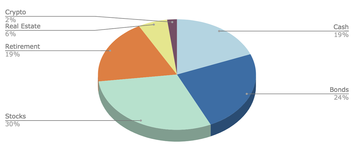 personal-finance-2020-holdings