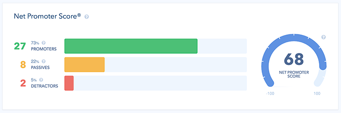 Barrel NPS snapshot on Retently