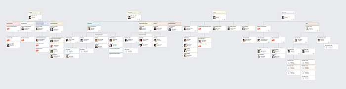 Barrel org chart exercise in Pingboard.