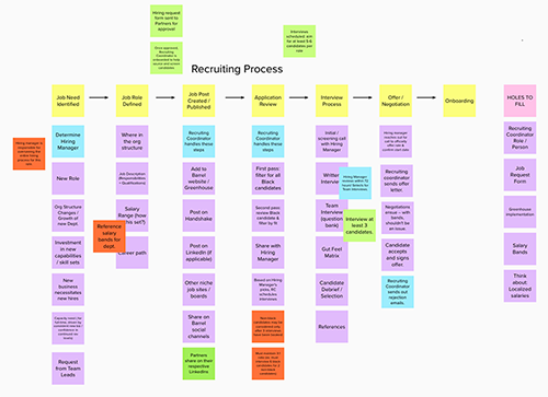 Mapping the recruiting process at Barrel using Mural.