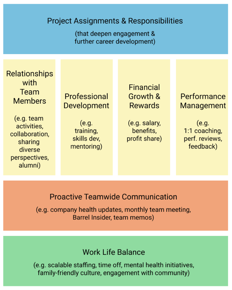 Barrel Team Experience framework