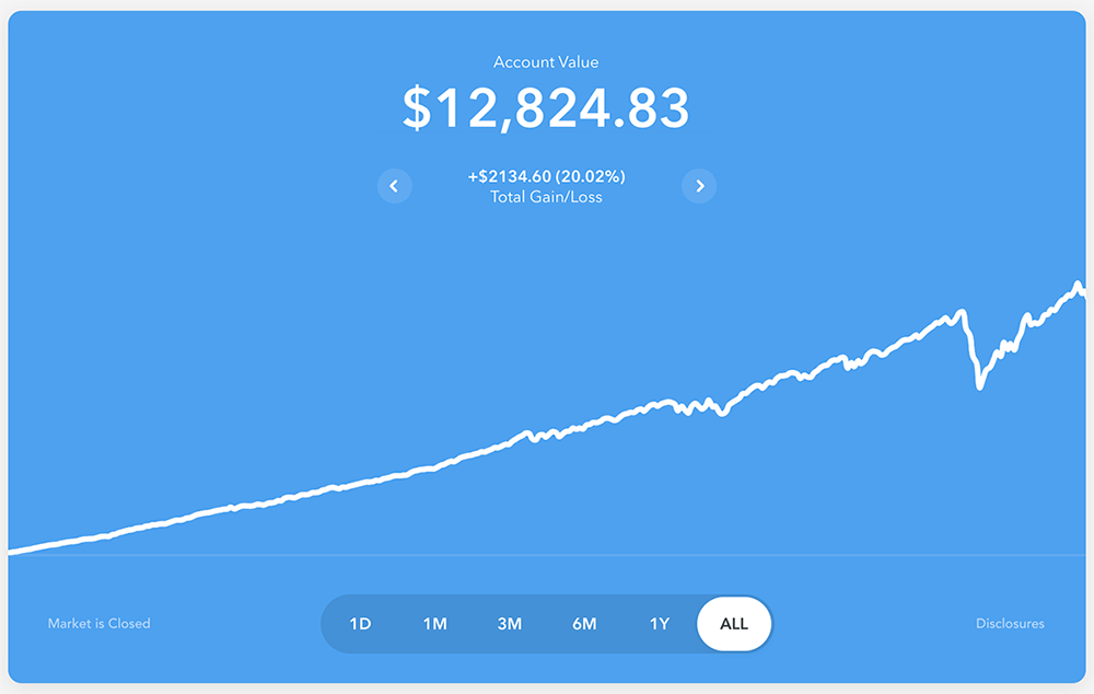 What five years of putting aside $5 and some round-ups to Acorns looks like.