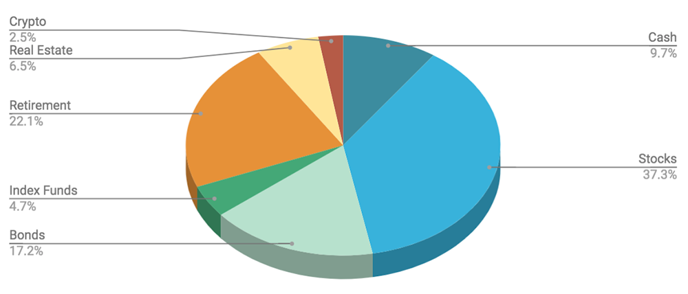 personal-finance-2020-sept-holdings