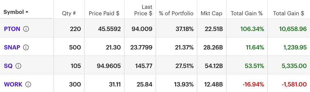 personal-finance-4-stocks-challenge