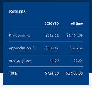 A screenshot of my account's YTD performance from the Fundrise dashboard.