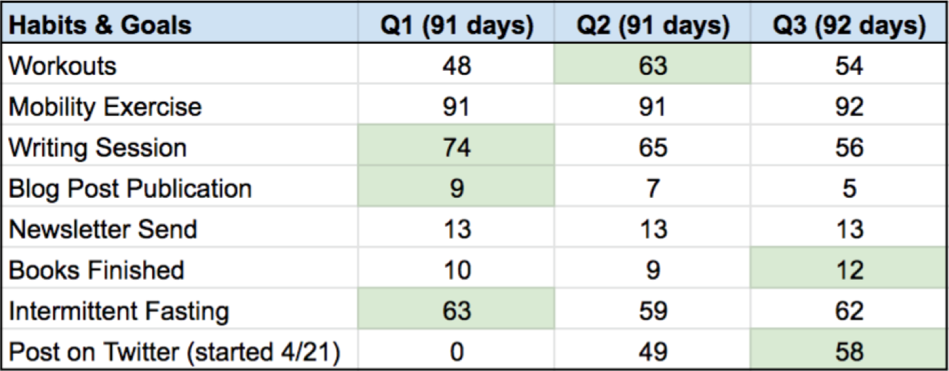 2020-q3-report-card-overview