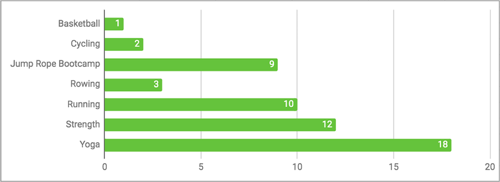 2020-q3-report-card-workouts