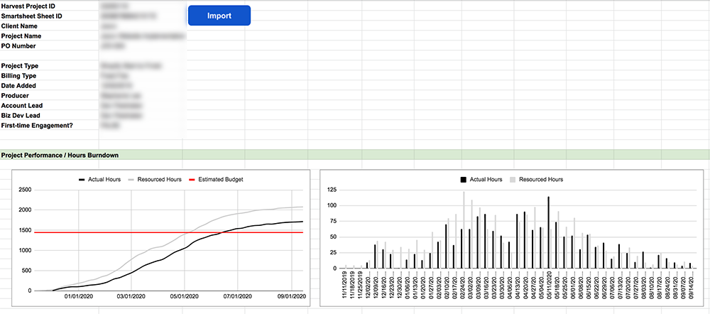 A partial screenshot from our tool PhD which pulls data in from Harvest and Smartsheet to generate custom reports.