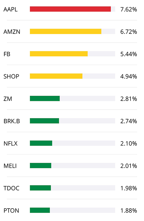 recent-buys-1-top10