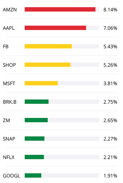 recent-buys-2-top10