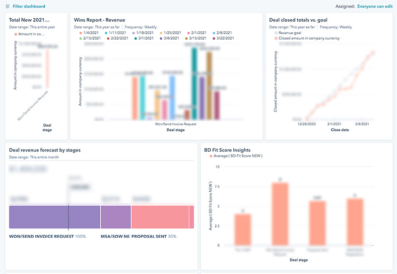 HubSpot Dashboard - Barrel