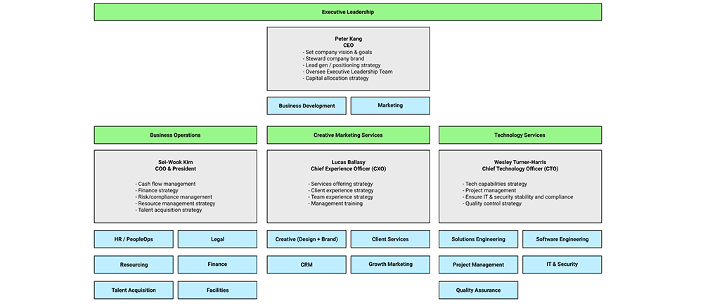 Barrel-C-suite-diagram