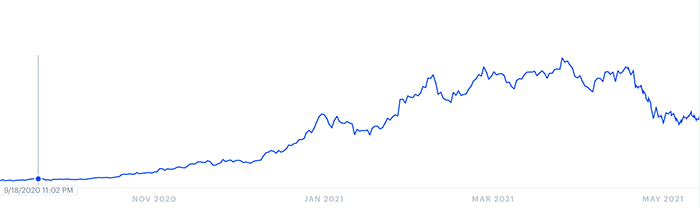 crypto volatility