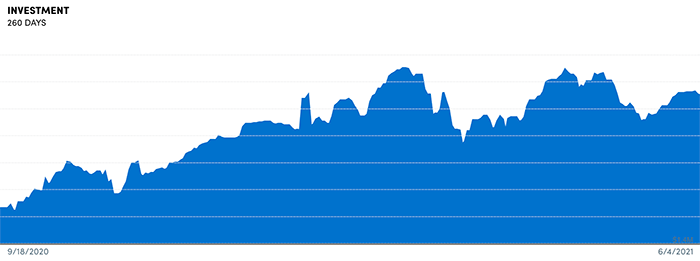 volatility