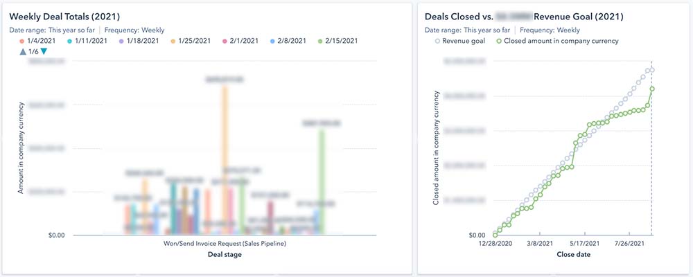 Biz Dev numbers