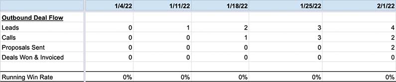 Barrel outbound leads stats