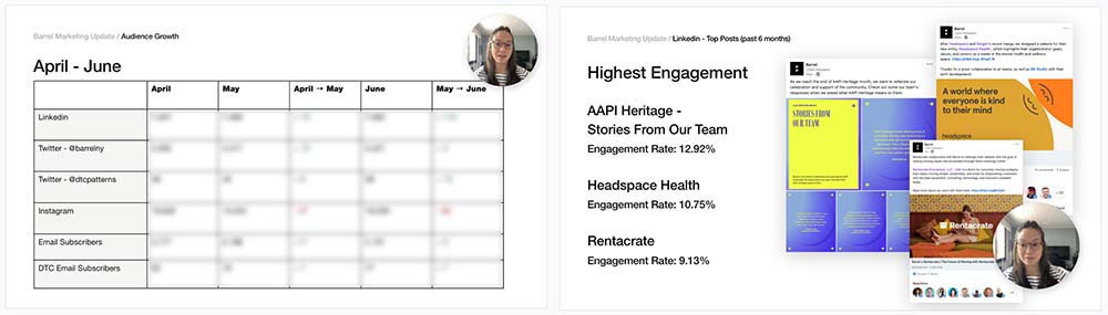 Barrel agency marketing presentation