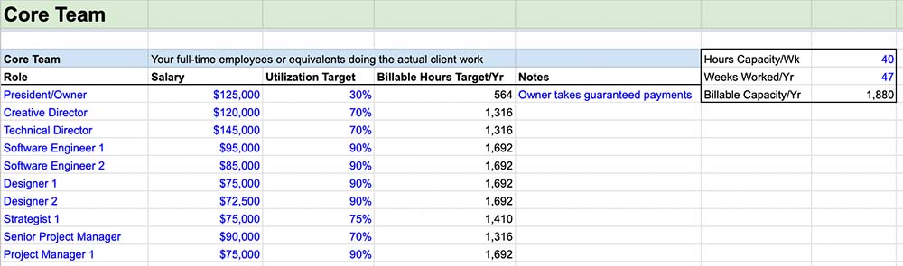 agency core team utilization