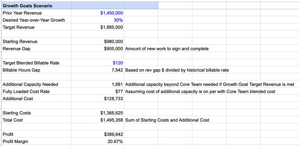 agency growth goals scenario