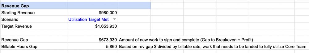 agency revenue gap