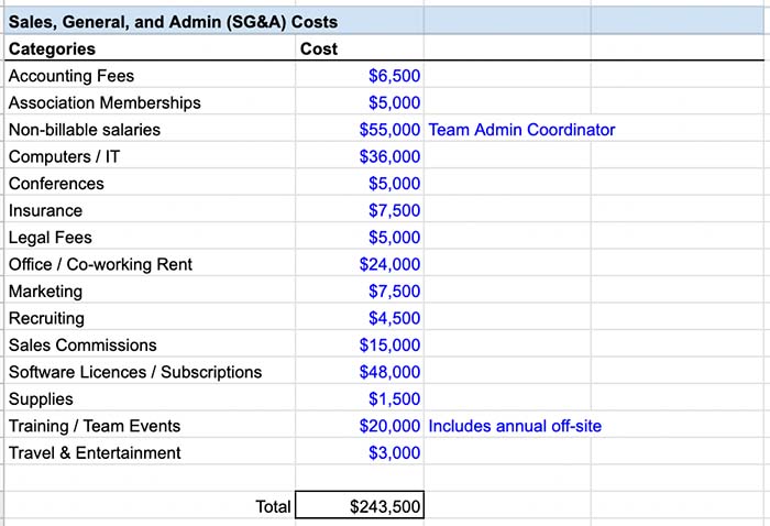 sales, general, and admin costs for agency