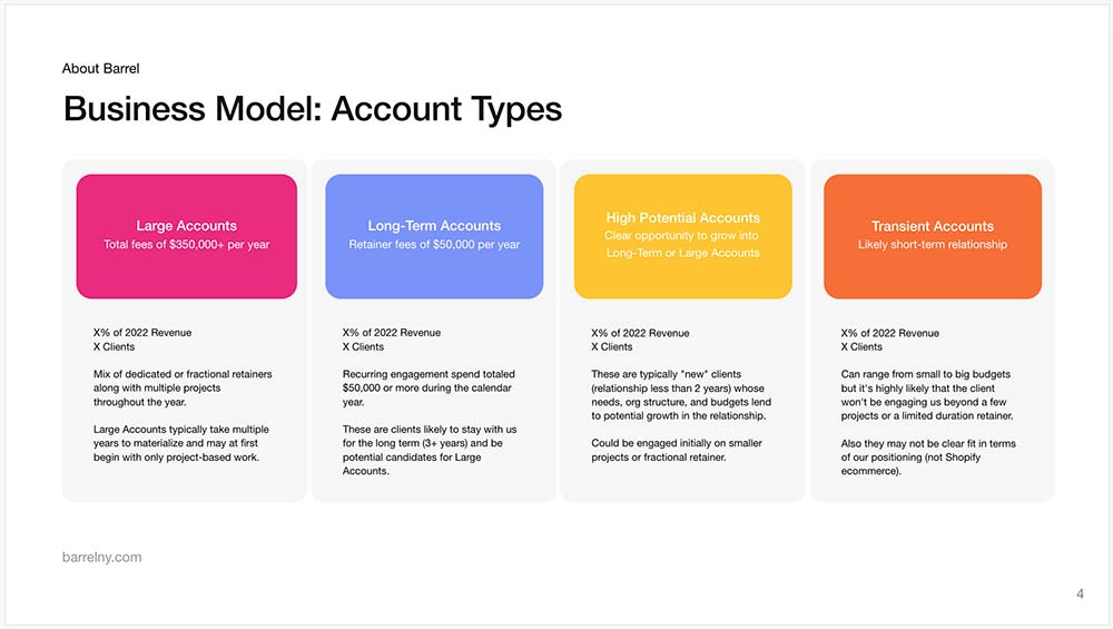 business model - account types