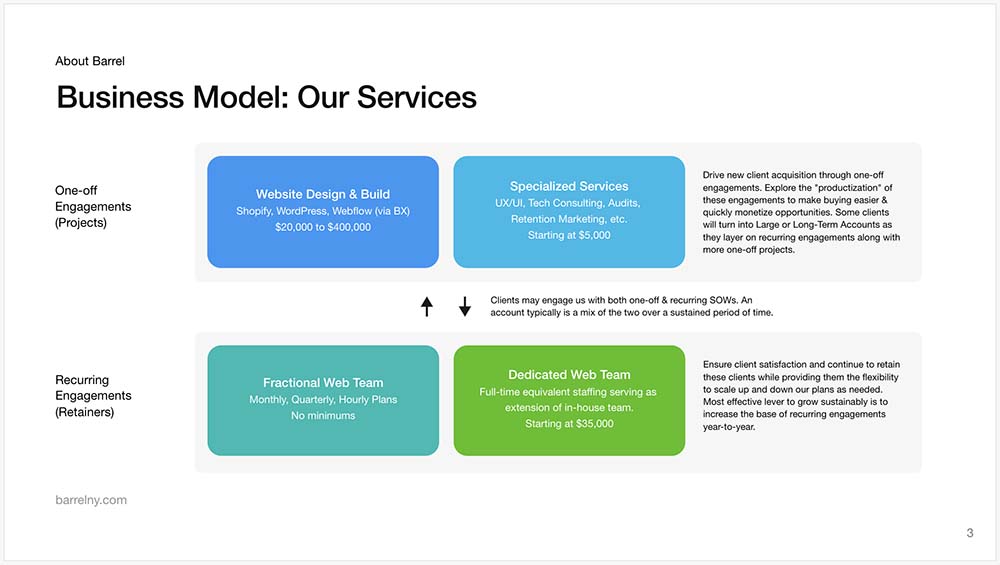 business model - our services