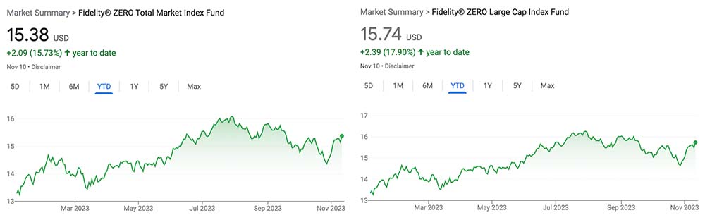 Fidelity zero fee funds