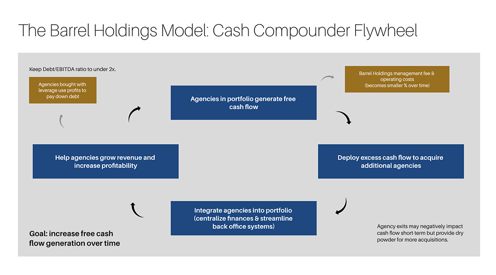 Cash compounder flywheel